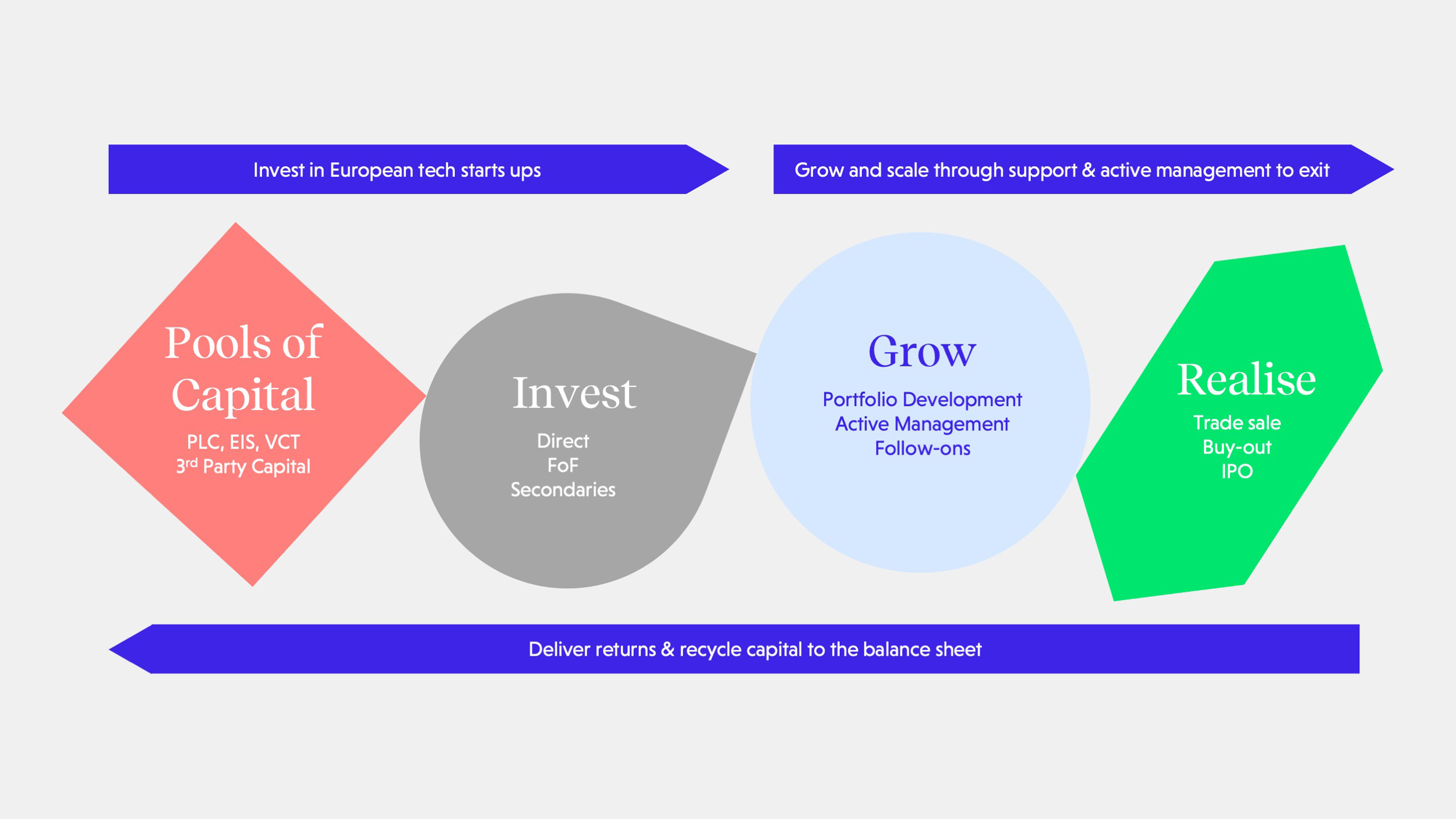 Business Model Graph